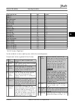 Предварительный просмотр 65 страницы Danfoss VLT CDS 303 Operating Instructions Manual