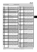 Предварительный просмотр 69 страницы Danfoss VLT CDS 303 Operating Instructions Manual