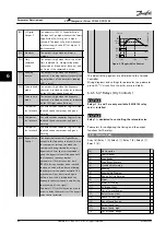 Предварительный просмотр 70 страницы Danfoss VLT CDS 303 Operating Instructions Manual