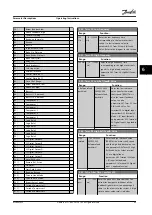 Предварительный просмотр 71 страницы Danfoss VLT CDS 303 Operating Instructions Manual