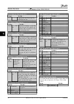 Предварительный просмотр 72 страницы Danfoss VLT CDS 303 Operating Instructions Manual