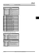 Предварительный просмотр 73 страницы Danfoss VLT CDS 303 Operating Instructions Manual