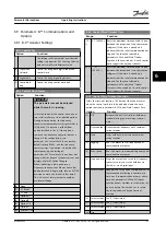 Preview for 83 page of Danfoss VLT CDS 303 Operating Instructions Manual