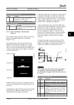 Preview for 125 page of Danfoss VLT CDS 303 Operating Instructions Manual