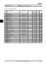 Предварительный просмотр 134 страницы Danfoss VLT CDS 303 Operating Instructions Manual