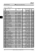 Предварительный просмотр 136 страницы Danfoss VLT CDS 303 Operating Instructions Manual