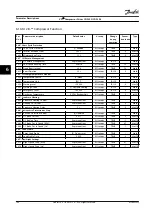 Preview for 148 page of Danfoss VLT CDS 303 Operating Instructions Manual