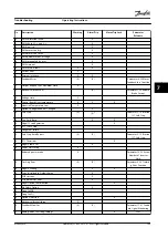 Preview for 151 page of Danfoss VLT CDS 303 Operating Instructions Manual