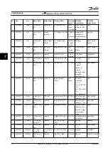 Preview for 154 page of Danfoss VLT CDS 303 Operating Instructions Manual