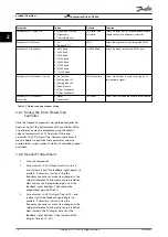 Preview for 20 page of Danfoss VLT CDS 803 Design Manual