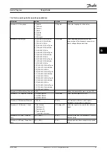 Preview for 43 page of Danfoss VLT CDS 803 Design Manual