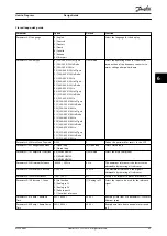 Preview for 47 page of Danfoss VLT CDS 803 Design Manual