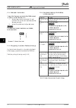 Preview for 52 page of Danfoss VLT CDS 803 Design Manual