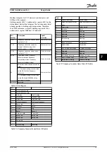 Preview for 61 page of Danfoss VLT CDS 803 Design Manual