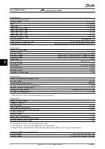 Preview for 74 page of Danfoss VLT CDS 803 Design Manual