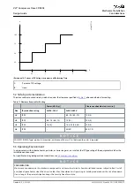 Preview for 37 page of Danfoss VLT CDS 803 Manual