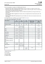 Preview for 55 page of Danfoss VLT CDS 803 Manual