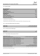 Preview for 48 page of Danfoss VLT CDS 803 Operating Manual