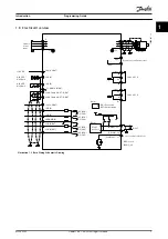 Preview for 9 page of Danfoss VLT CDS 803 Programming Manual