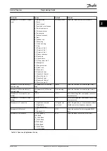 Preview for 13 page of Danfoss VLT CDS 803 Programming Manual