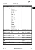 Предварительный просмотр 17 страницы Danfoss VLT CDS 803 Programming Manual