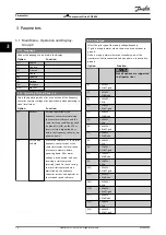 Preview for 20 page of Danfoss VLT CDS 803 Programming Manual