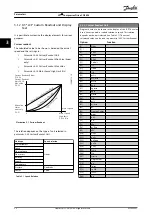 Preview for 22 page of Danfoss VLT CDS 803 Programming Manual