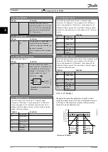 Preview for 26 page of Danfoss VLT CDS 803 Programming Manual