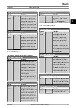 Preview for 27 page of Danfoss VLT CDS 803 Programming Manual