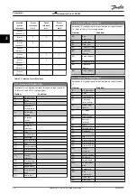 Preview for 32 page of Danfoss VLT CDS 803 Programming Manual