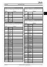 Preview for 33 page of Danfoss VLT CDS 803 Programming Manual