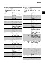 Preview for 35 page of Danfoss VLT CDS 803 Programming Manual