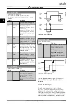 Preview for 36 page of Danfoss VLT CDS 803 Programming Manual