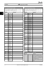 Предварительный просмотр 40 страницы Danfoss VLT CDS 803 Programming Manual