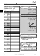 Предварительный просмотр 42 страницы Danfoss VLT CDS 803 Programming Manual