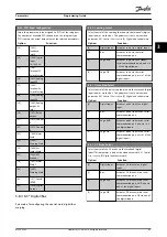 Preview for 45 page of Danfoss VLT CDS 803 Programming Manual