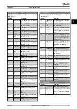 Preview for 49 page of Danfoss VLT CDS 803 Programming Manual