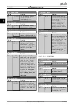 Preview for 62 page of Danfoss VLT CDS 803 Programming Manual