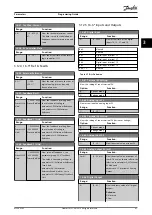 Preview for 63 page of Danfoss VLT CDS 803 Programming Manual