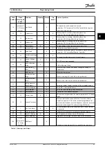 Preview for 69 page of Danfoss VLT CDS 803 Programming Manual