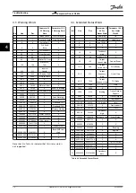 Предварительный просмотр 72 страницы Danfoss VLT CDS 803 Programming Manual