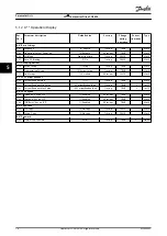 Preview for 78 page of Danfoss VLT CDS 803 Programming Manual