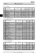 Preview for 80 page of Danfoss VLT CDS 803 Programming Manual