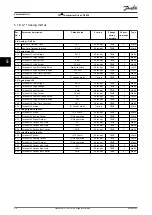 Предварительный просмотр 82 страницы Danfoss VLT CDS 803 Programming Manual