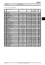 Предварительный просмотр 83 страницы Danfoss VLT CDS 803 Programming Manual