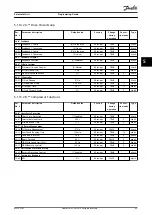 Предварительный просмотр 87 страницы Danfoss VLT CDS 803 Programming Manual