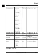 Предварительный просмотр 18 страницы Danfoss VLT CDS 803 Quick Manual