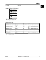 Preview for 19 page of Danfoss VLT CDS 803 Quick Manual