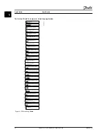 Предварительный просмотр 20 страницы Danfoss VLT CDS 803 Quick Manual