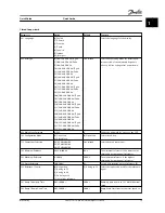 Предварительный просмотр 21 страницы Danfoss VLT CDS 803 Quick Manual